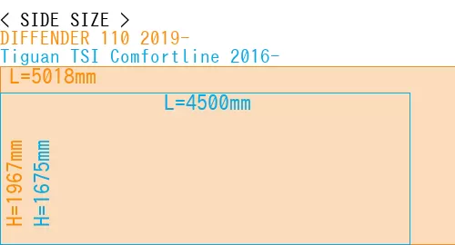 #DIFFENDER 110 2019- + Tiguan TSI Comfortline 2016-